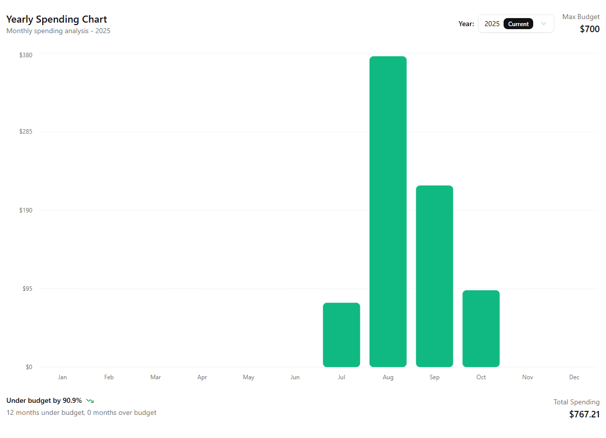 Additional illustration